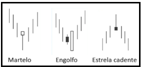 Estrela - martelo - engolfo